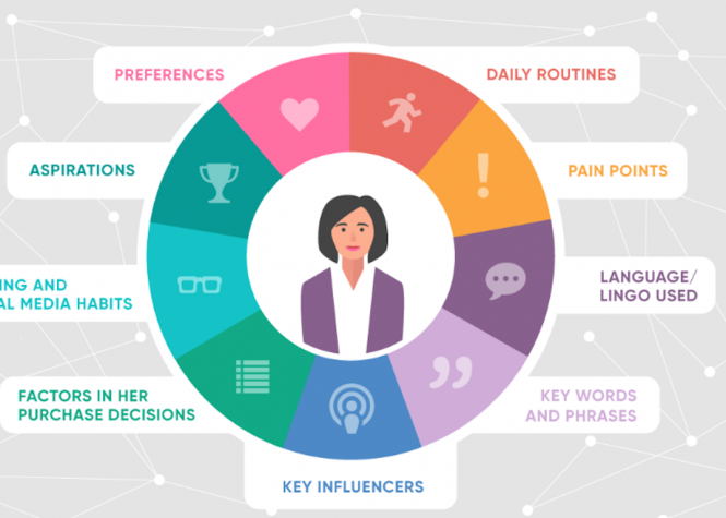 Họ là ai? Cách xây dựng chân dung khách hàng